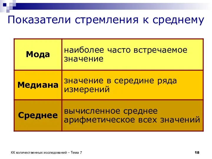 КК количественных исследований – Тема 7 Показатели стремления к среднему