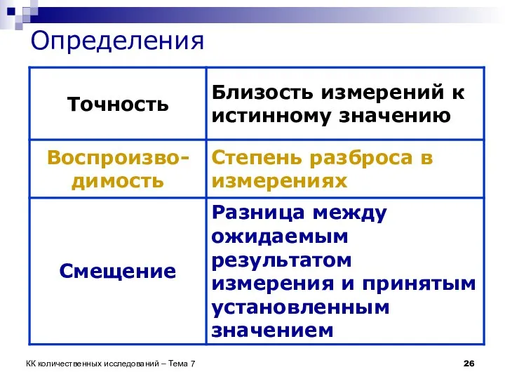 КК количественных исследований – Тема 7 Определения