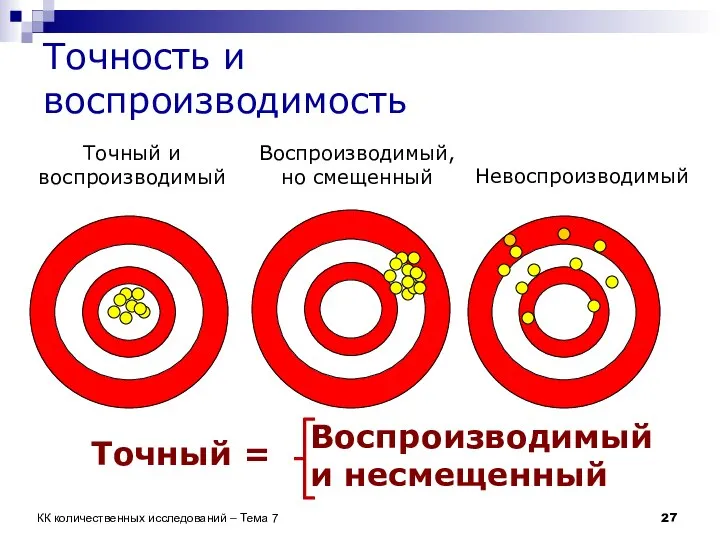 КК количественных исследований – Тема 7 Точный = Точный и воспроизводимый