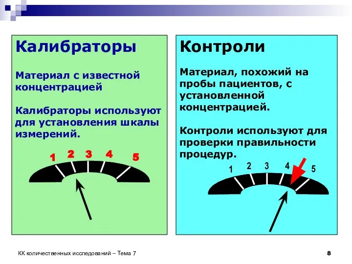 КК количественных исследований – Тема 7 Калибраторы Материал с известной концентрацией