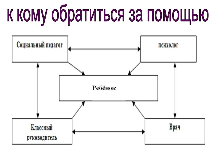 к кому обратиться за помощью