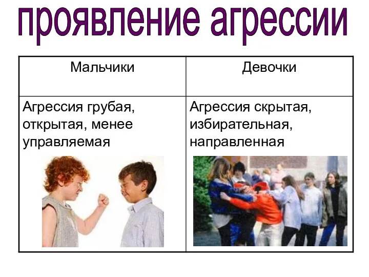 проявление агрессии