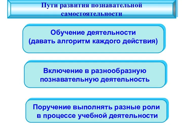 Пути развития познавательной самостоятельности Обучение деятельности (давать алгоритм каждого действия) Включение