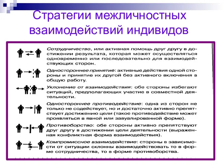 Стратегии межличностных взаимодействий индивидов