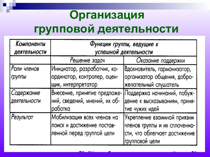 Организация групповой деятельности