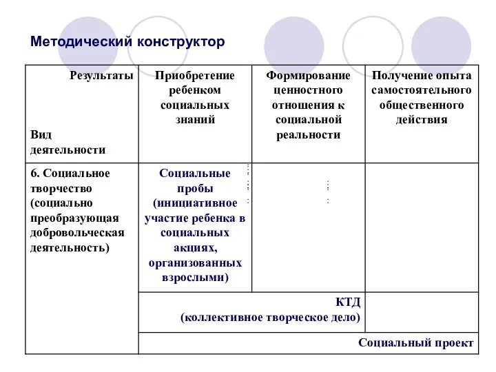 Методический конструктор