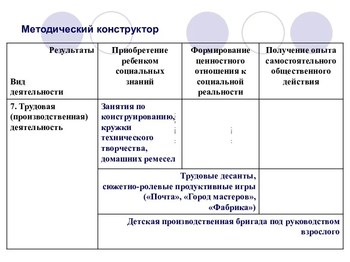 Методический конструктор