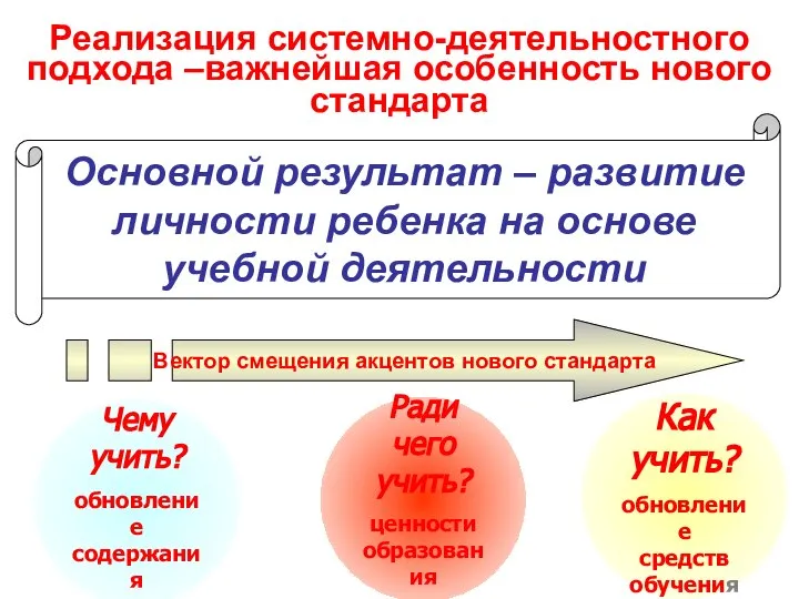 Как учить? обновление средств обучения Ради чего учить? ценности образования Чему