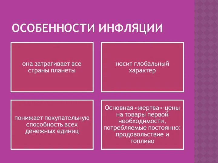 ОСОБЕННОСТИ ИНФЛЯЦИИ