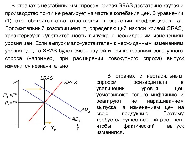 В странах с нестабильным спросом кривая SRAS достаточно крутая и производство