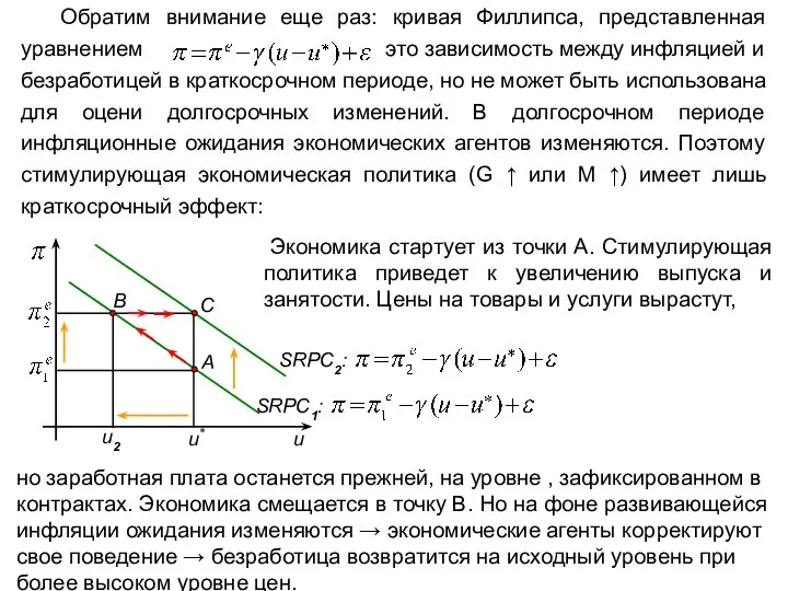 Обратим внимание еще раз: кривая Филлипса, представленная уравнением это зависимость между