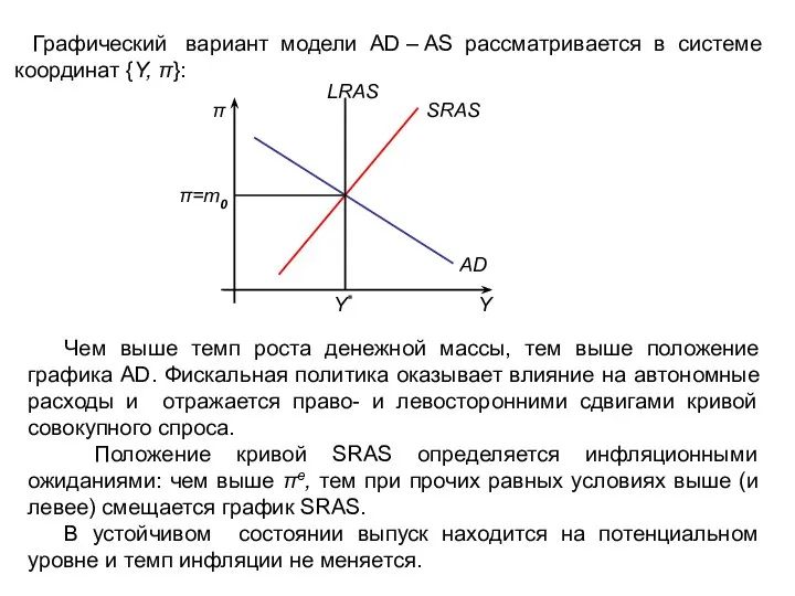 Графический вариант модели AD – AS рассматривается в системе координат {Υ,