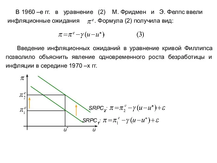 В 1960 –е гг. в уравнение (2) М. Фридмен и Э.