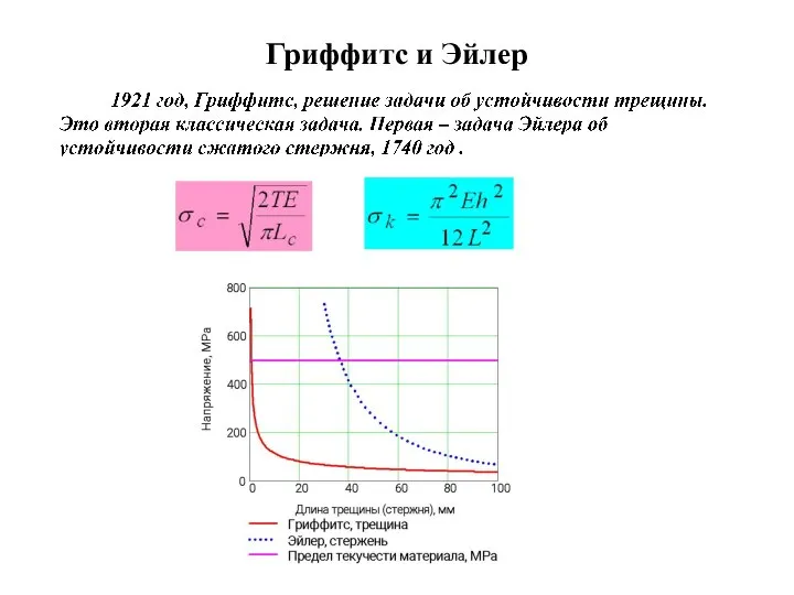 Гриффитс и Эйлер