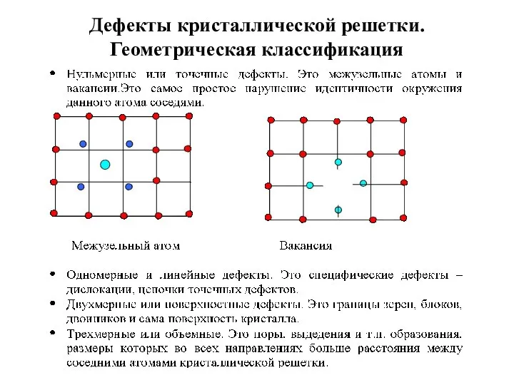 Дефекты кристаллической решетки. Геометрическая классификация