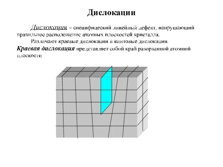 Дислокации