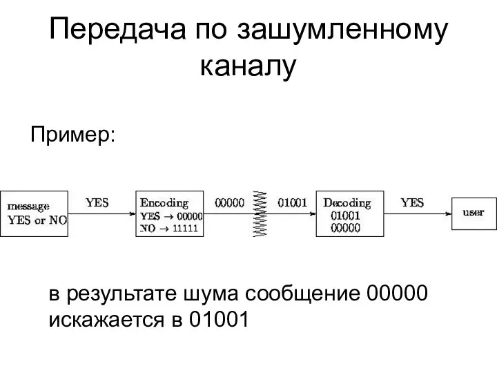 Передача по зашумленному каналу Пример: в результате шума сообщение 00000 искажается в 01001