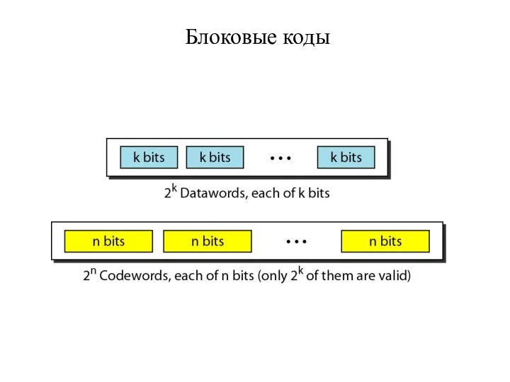 Блоковые коды