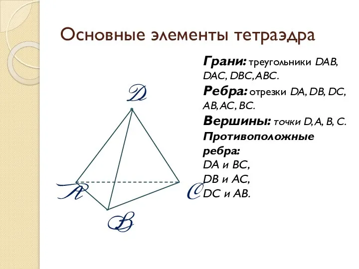 Основные элементы тетраэдра Грани: треугольники DAB, DAC, DBC, ABC. Ребра: отрезки