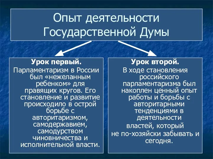 Опыт деятельности Государственной Думы Урок первый. Парламентаризм в России был «нежеланным