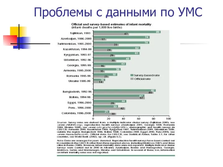 Проблемы с данными по УМС