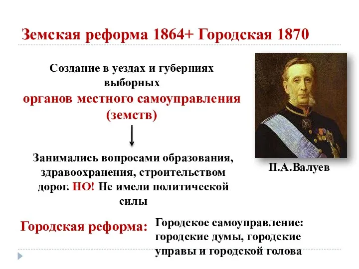 Земская реформа 1864+ Городская 1870 Создание в уездах и губерниях выборных