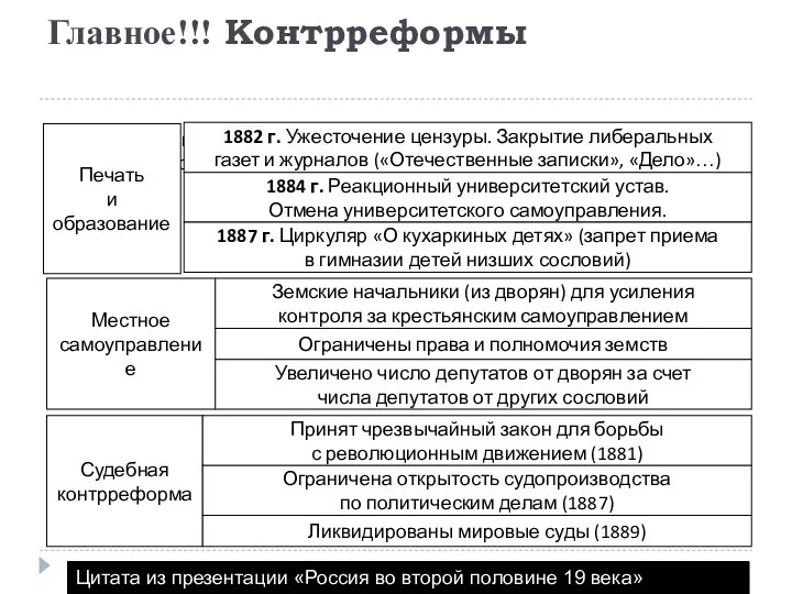 Главное!!! Контрреформы Быстрое развитие промышленности Печать и образование 1882 г. Ужесточение