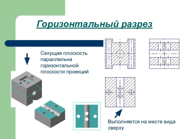 Горизонтальный разрез Секущая плоскость параллельна горизонтальной плоскости проекций Выполняется на месте вида сверху