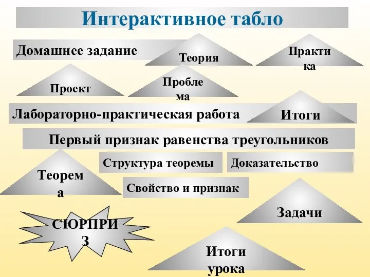 Теорема Лабораторно-практическая работа Первый признак равенства треугольников Домашнее задание Интерактивное табло