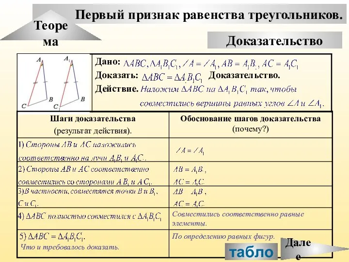 Первый признак равенства треугольников. Теорема Доказательство табло Далее