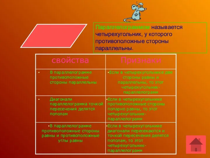ПАРАЛЛЕЛОГРАММ Параллелограммом называется четырехугольник, у которого противоположные стороны параллельны.