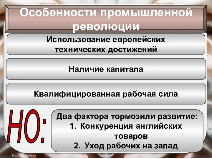 Особенности промышленной революции Использование европейских технических достижений Наличие капитала Квалифицированная рабочая