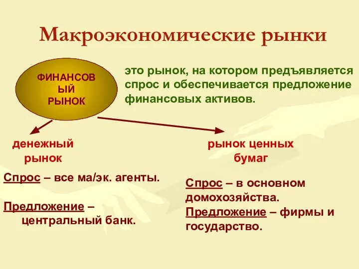 ФИНАНСОВЫЙ РЫНОК Макроэкономические рынки это рынок, на котором предъявляется спрос и