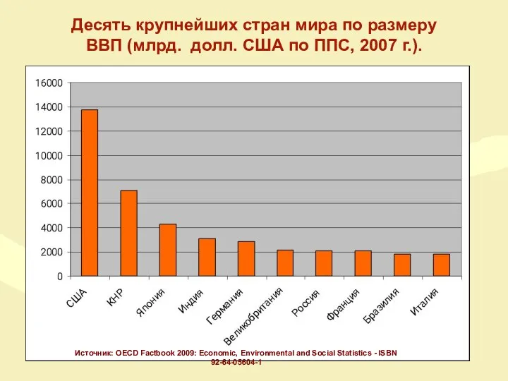 Источник: OECD Factbook 2009: Economic, Environmental and Social Statistics - ISBN