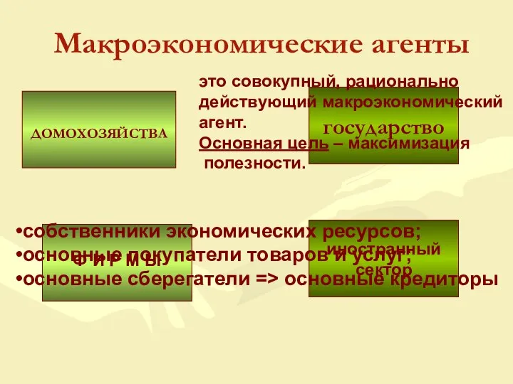 ДОМОХОЗЯЙСТВА Ф И Р М Ы государство иностранный сектор Макроэкономические агенты