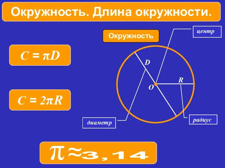 диаметр Окружность Колесо центр R D O радиус Окружность. Длина окружности.