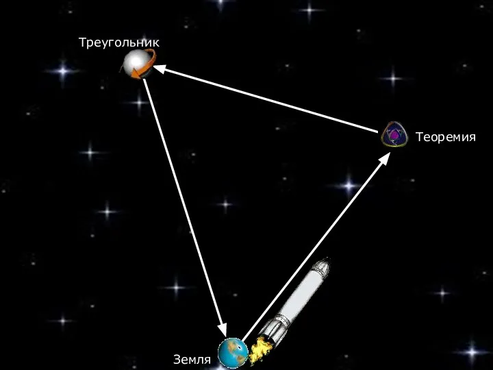 Земля Теоремия Треугольник