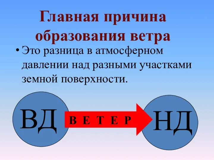 Это разница в атмосферном давлении над разными участками земной поверхности. Главная