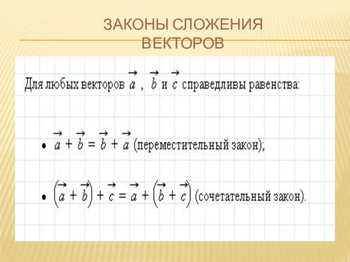 Законы сложения векторов