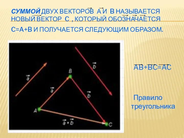 Суммой двух векторов а и b называется новый вектор c ,