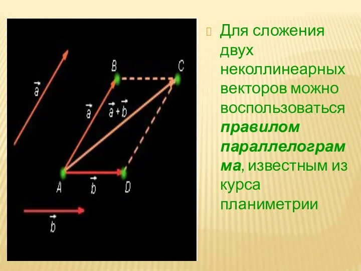 Для сложения двух неколлинеарных векторов можно воспользоваться правилом параллелограмма, известным из курса планиметрии