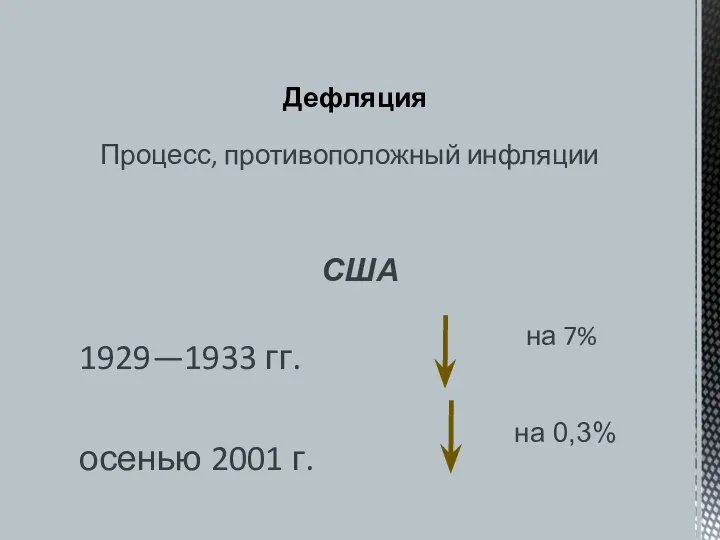 США 1929—1933 гг. осенью 2001 г. Дефляция Процесс, противоположный инфляции на 7% на 0,3%