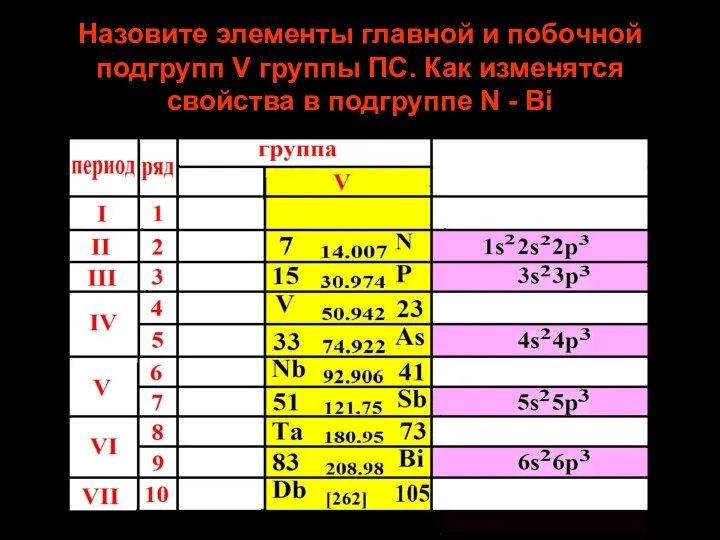 Назовите элементы главной и побочной подгрупп V группы ПС. Как изменятся