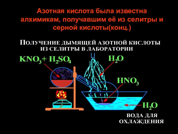 Азотная кислота была известна алхимикам, получавшим её из селитры и серной кислоты(конц.)
