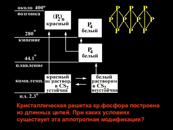 Кристаллическая решетка кр.фосфора построена из длинных цепей. При каких условиях существует эта аллотропная модификация?