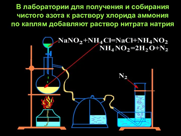 В лаборатории для получения и собирания чистого азота к раствору хлорида