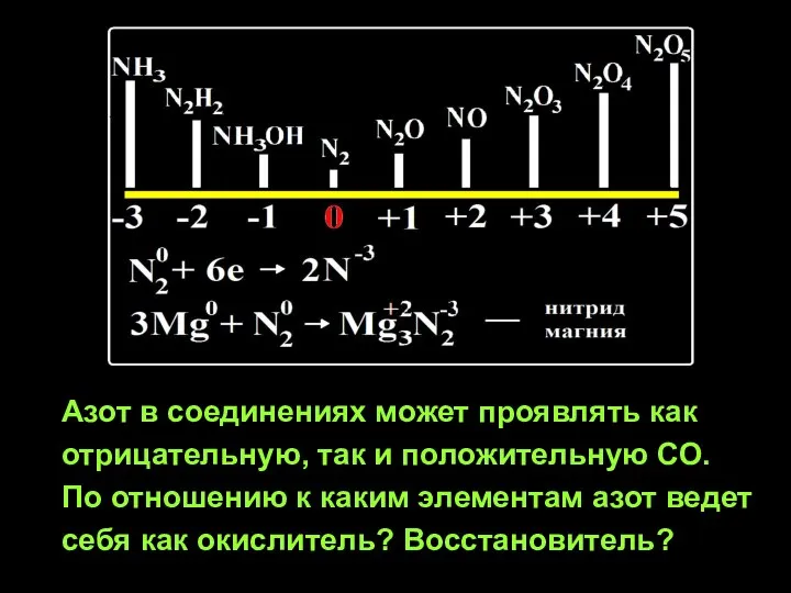 Азот в соединениях может проявлять как отрицательную, так и положительную СО.