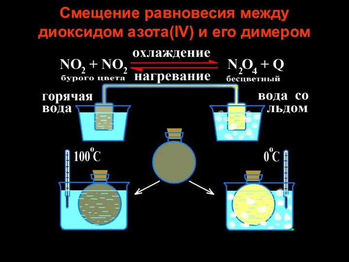 Смещение равновесия между диоксидом азота(IV) и его димером