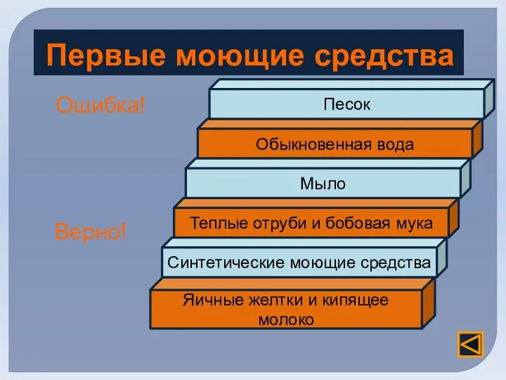 Первые моющие средства Яичные желтки и кипящее молоко Теплые отруби и