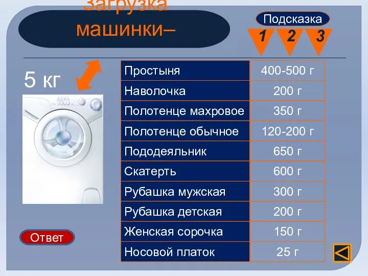 Загрузка машинки– 5 кг 200 г 150 г 350 г 120-200